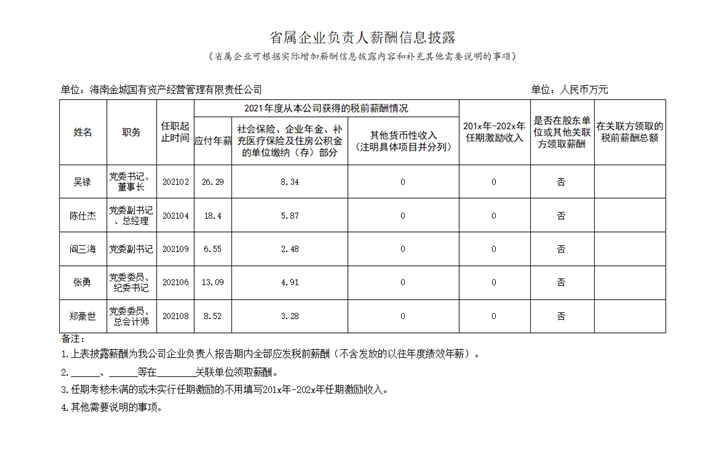 省屬企業負責人薪酬信息披露